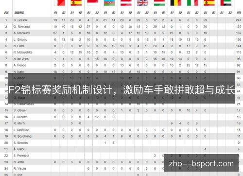 F2锦标赛奖励机制设计，激励车手敢拼敢超与成长